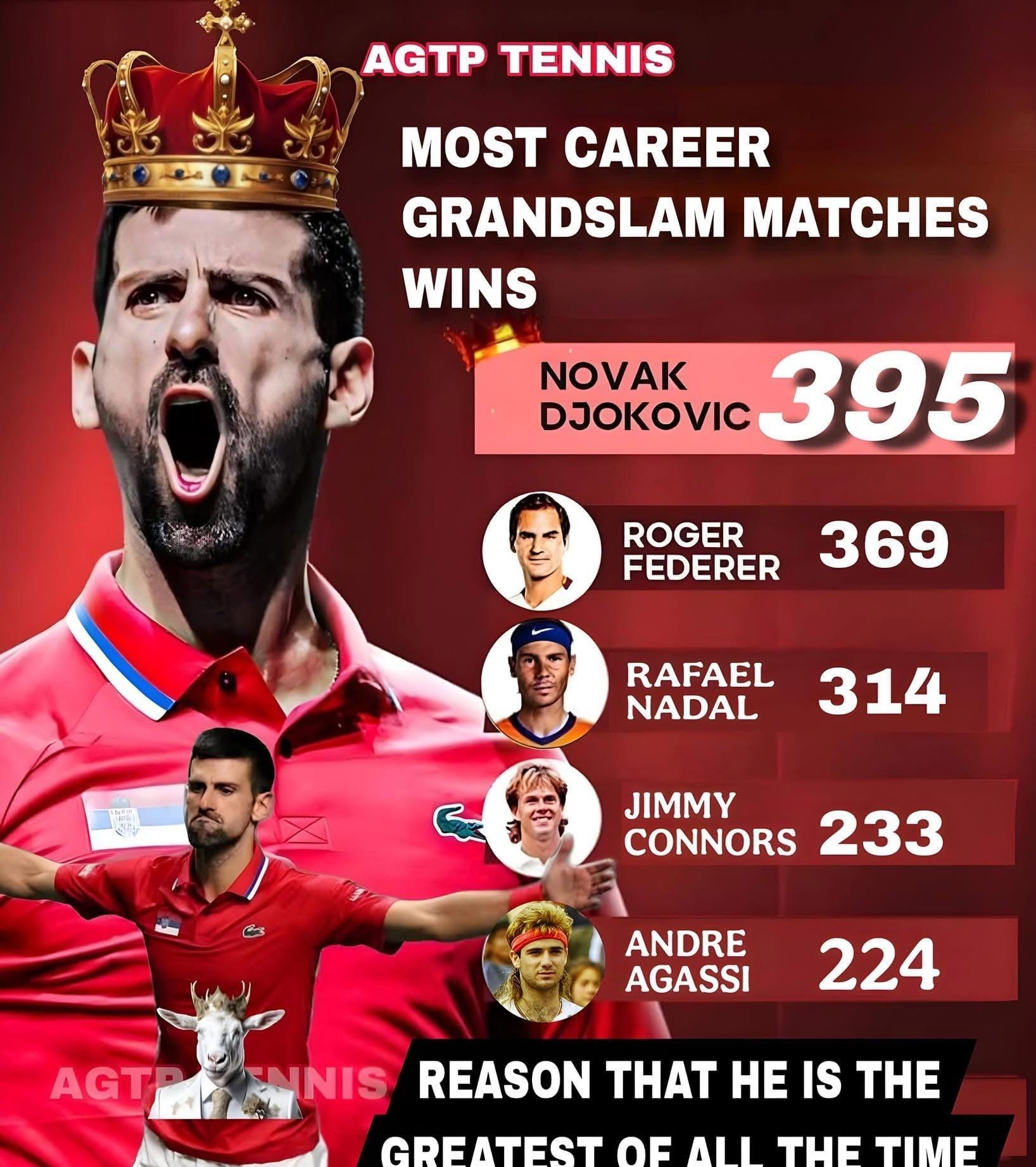 TIANBO-德约科维奇在TES比赛中惊险取胜，精彩发挥引发热议！的简单介绍