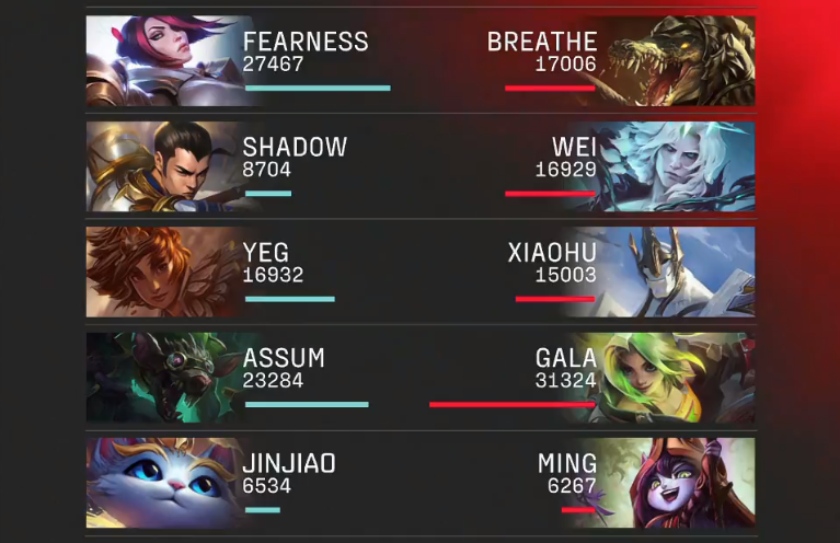 天博体育-内马尔爆冷击败RNG，战术调整引爆全场！的简单介绍